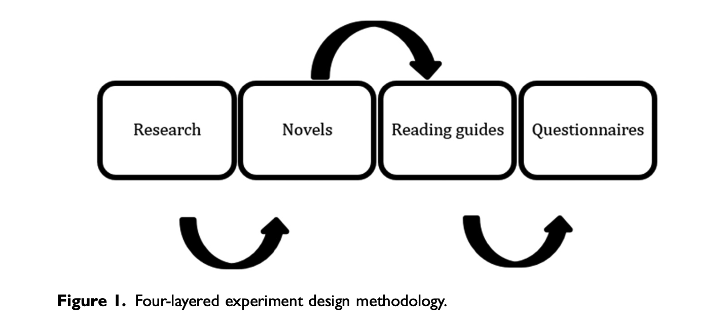 RRC-JC-ET-2023_research-design